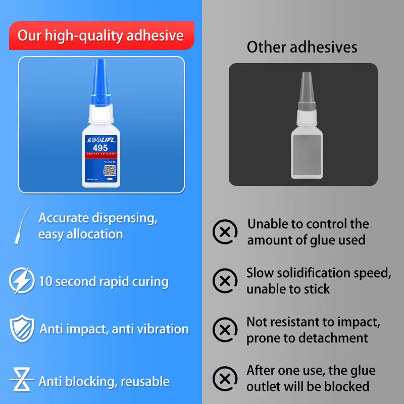 Super Glue All-Purpose Liquid 20G - Fast Drying Clear CA Adhesive for Metal,Plastic, Wood, Ceramic, Glass & DIY Repairs Easy Use