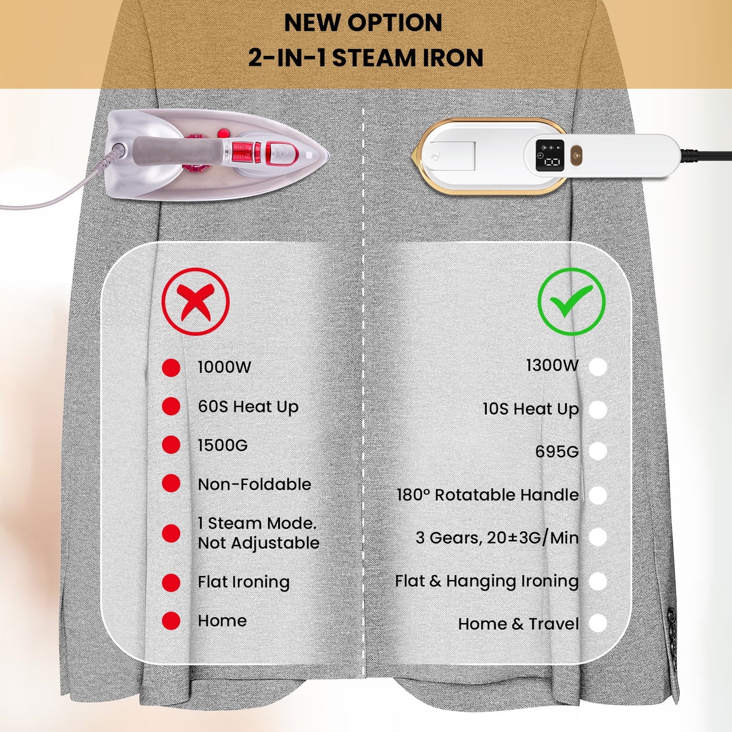 Handheld Travel Steamer for Clothes – 1300W Portable Garment Steamer, 180Ml Large Tank, Fast Heat in 10S, Wrinkle Remover for Home, Office & Travel