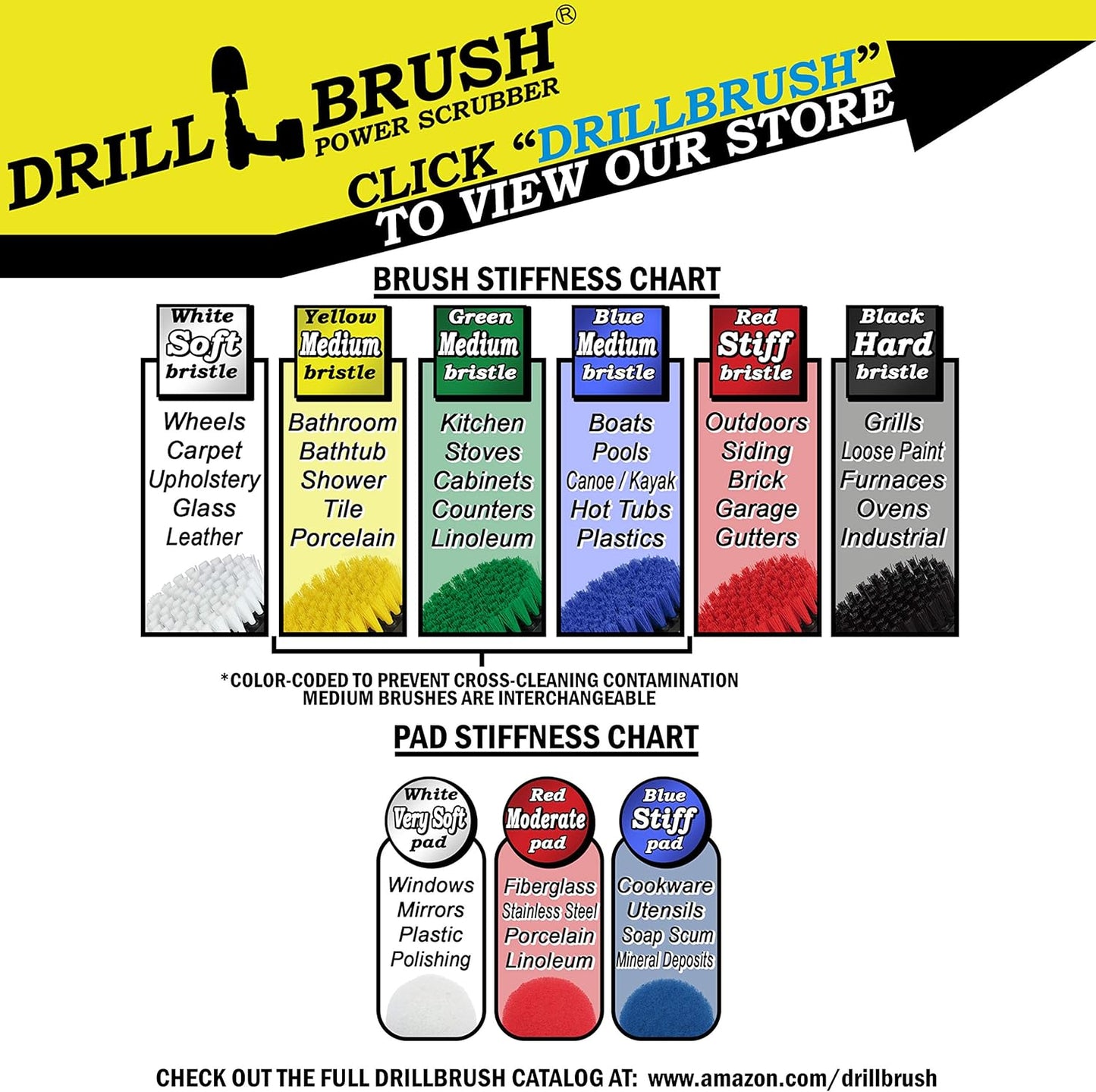 - Rotary Drill Brush Cordless Scrubber - Auto Brush Cleaning - Detail Brush Set - Upholstery Cleaning - Bathroom Cleaning Supplies - Drill Brush Pads - Shower Door Cleaner - Cleaner Pads