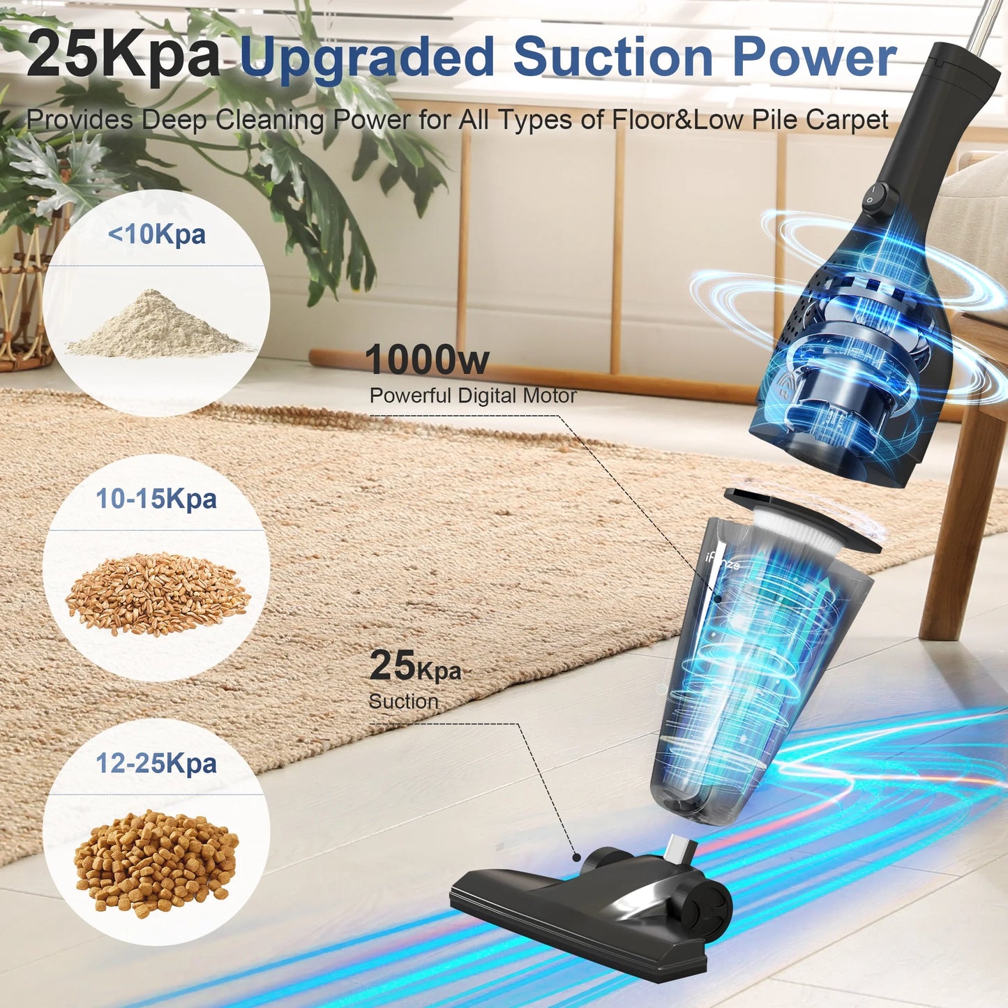 25Kpa Corded Stick Vacuum Cleaner with Powerful Suction, 3-In-1 Lightweight Handheld Vacuum Cleaner for Home Carpet Pet Hair, Black Grey, BR602