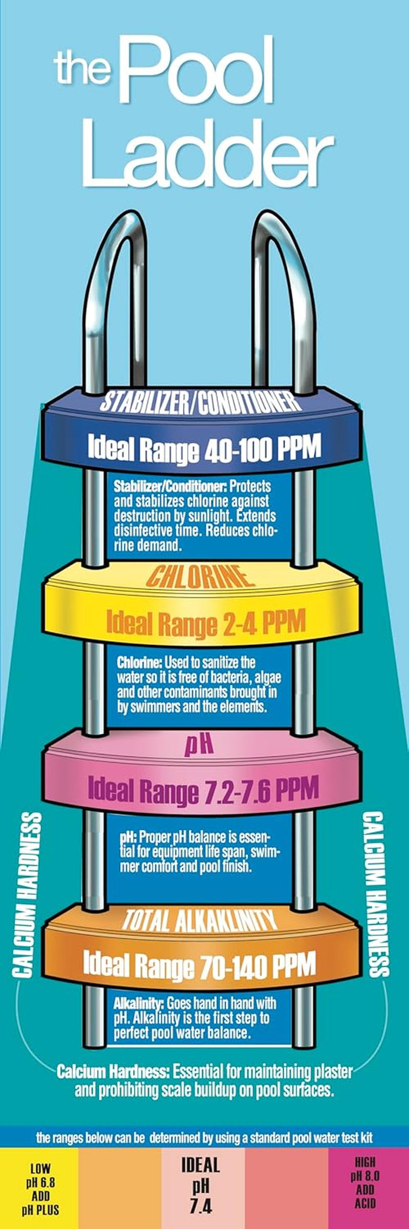35-Pounds Premium 5-In-1 Multi-Purpose Tabs, Chlorine Tablets 3 Inch, Sanitizer, Clarifier, Stain Inhibitor, Algae Control, Descaler, Sunlight Protector All in One, Made in USA