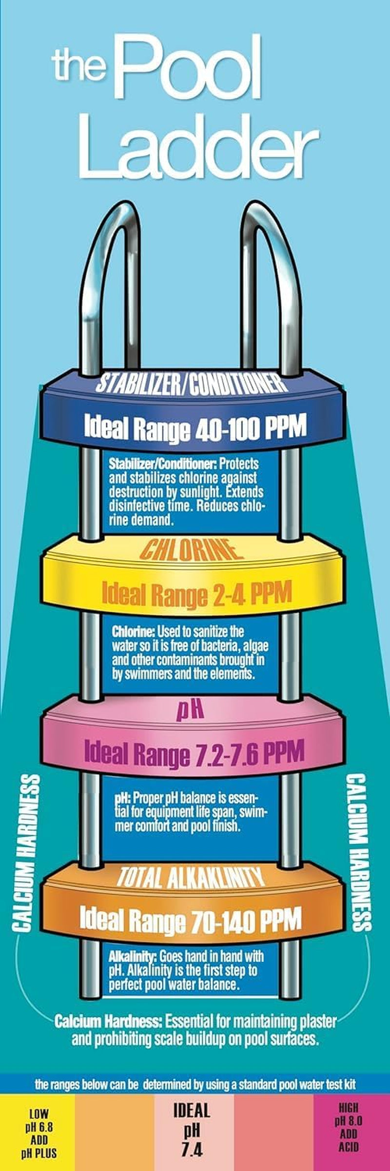 10-Pounds All-In-1 Swimming Pool 3 Inch Chlorinating Tabs, Chlorine Tablets 3 Inch, Sanitizer, Clarifier, Stain Inhibitor, Algae Control, Descaler, Sunlight Protector All in One, Made in USA