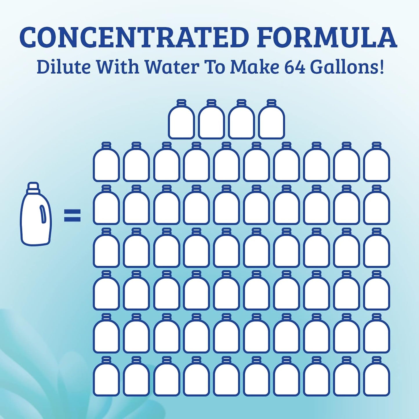 Natural All Purpose Cleaner - Makes 64 Gallons - Super Concentrated, Eco-Friendly, Plant-Based, No Artificial Fragrance, Colors or Preservatives, 64 Ounces