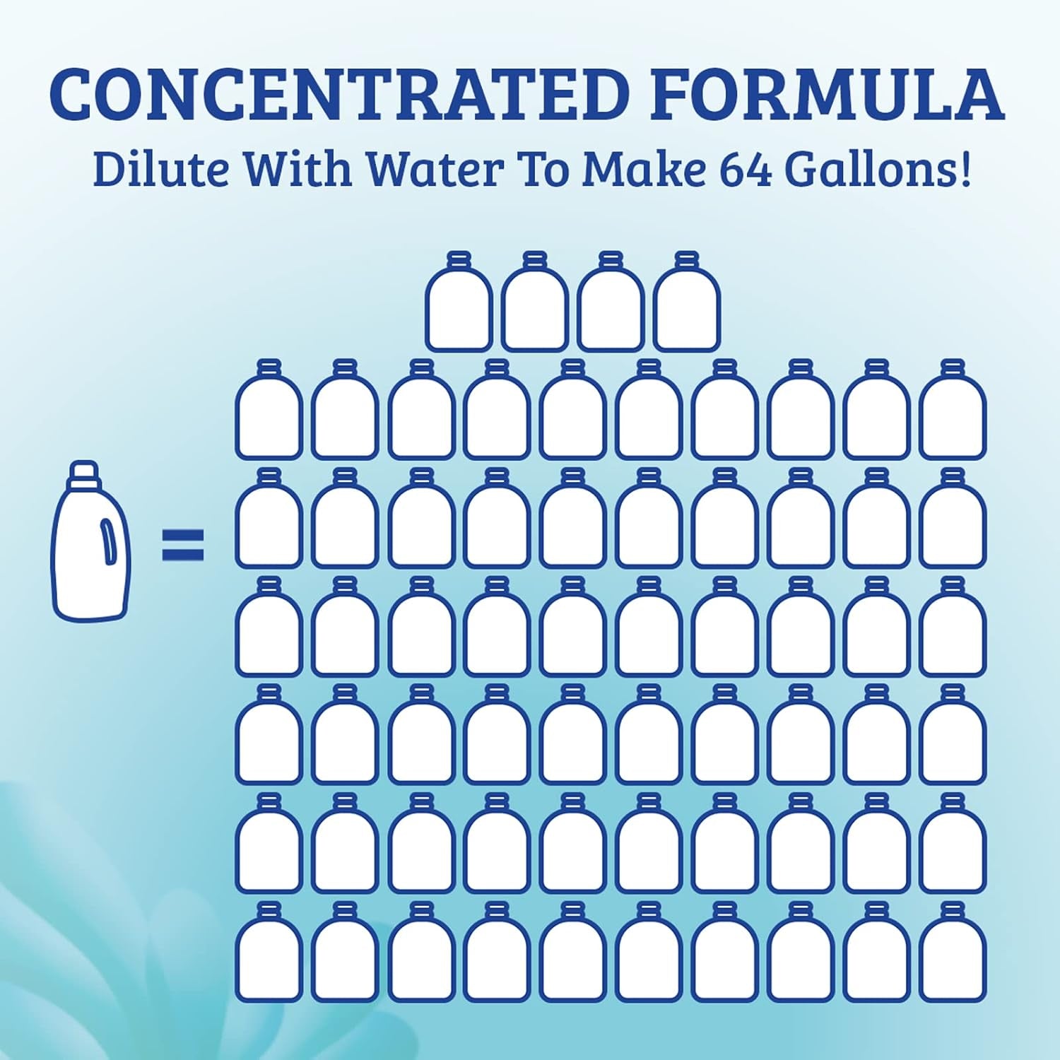 Natural All Purpose Cleaner - Makes 64 Gallons - Super Concentrated, Eco-Friendly, Plant-Based, No Artificial Fragrance, Colors or Preservatives, 64 Ounces