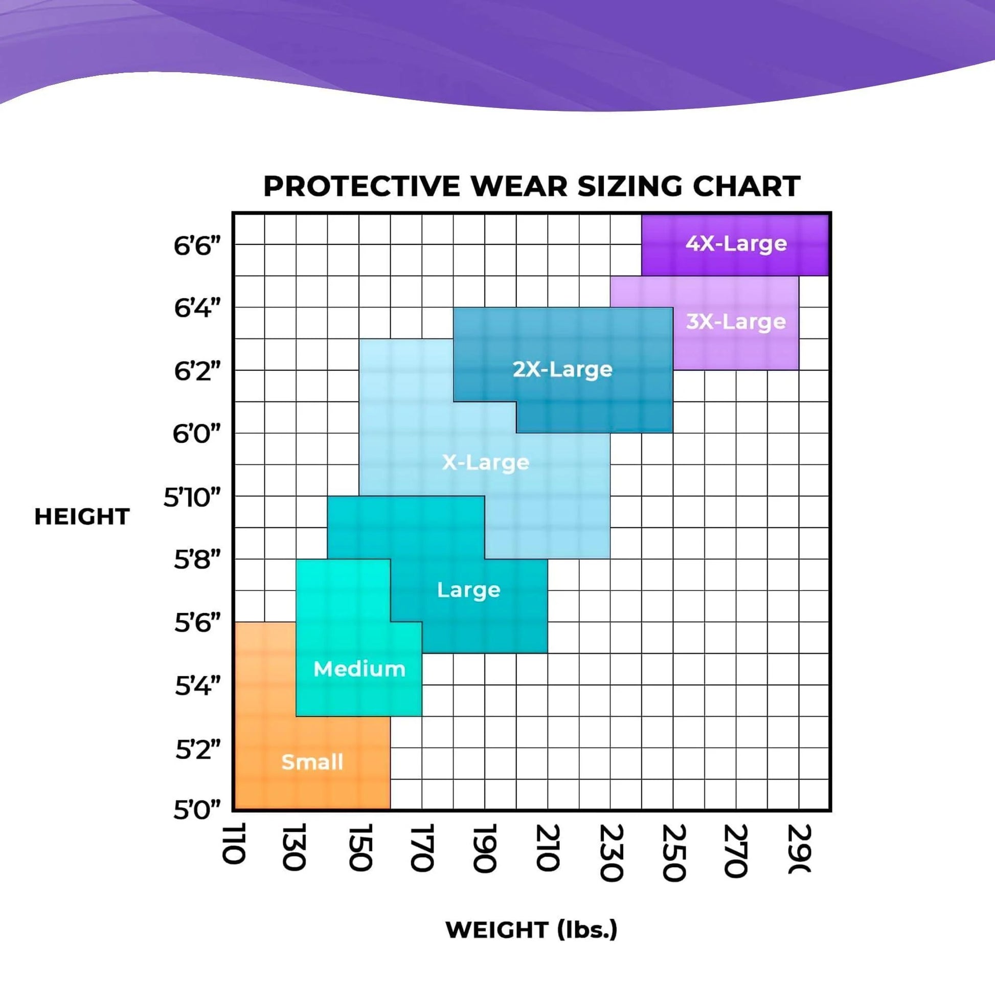 Medical Disposable Coveralls for Men Women 3X Large Size Pack of 5 White Suits